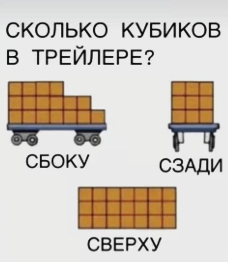 Qti cubi ci sono nel rimorchio