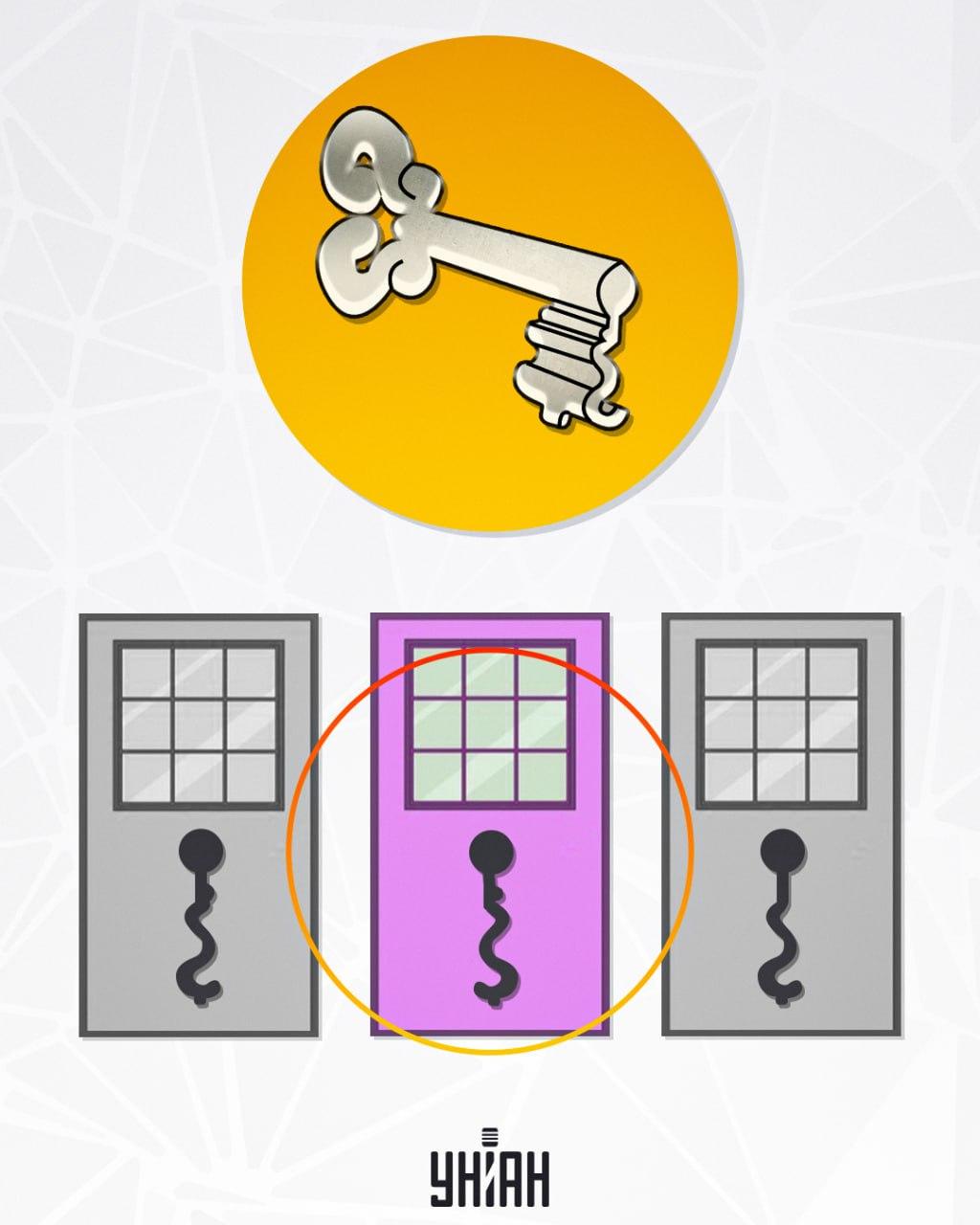 La fessura, che si trova al centro, è adatta alla chiave / foto di Moje